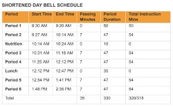 Shortened Day Bell Schedule